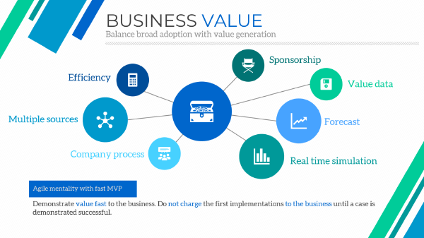 Generando valor empresarial con el Gemelo Digital