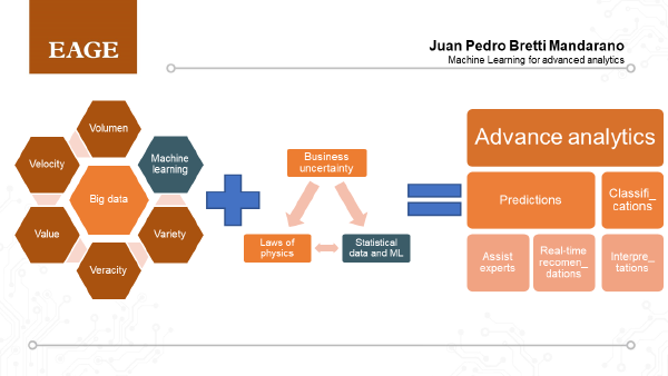¿Cómo está revolucionando el aprendizaje automático los flujos de trabajo del subsuelo?