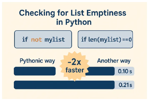 Uso de len(list) en Python
