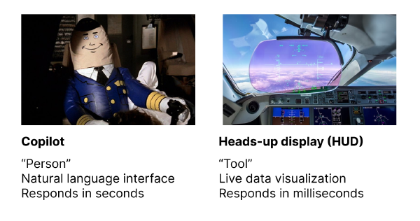 ¿Muchos copilots o HUDs?