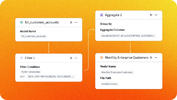 Pipelines de datos