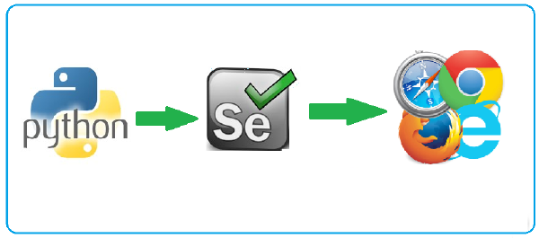 Automatización de páginas web con Selenium