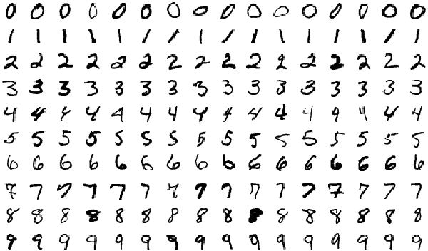 Aprender Machine Learning con dígitos escritos a mano