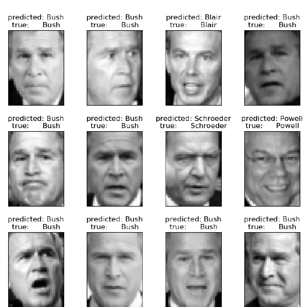 Aprender Machine Learning: reconocer caras con OpenCV