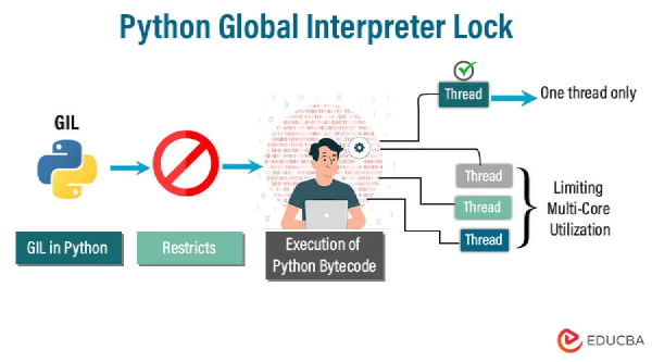 Python sin limitaciones de limitaciones de concurrencia