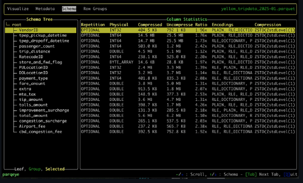 Parqeye: Explorando archivos Parquet