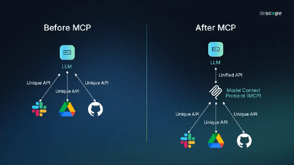 MCP para obtener información