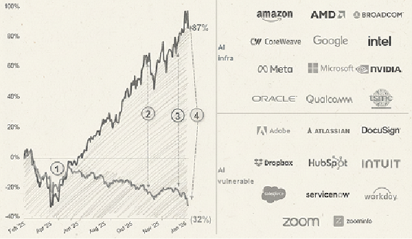 De dashboards a decisiones: analytics en la era de la IA
