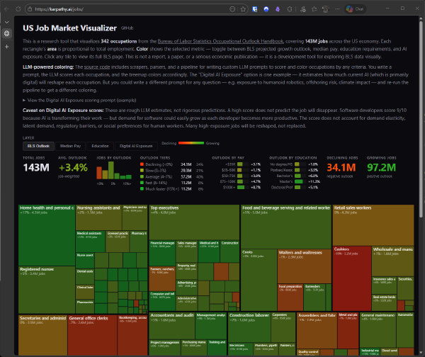 US Job Market Visualizer: empleo, salarios y exposición a IA