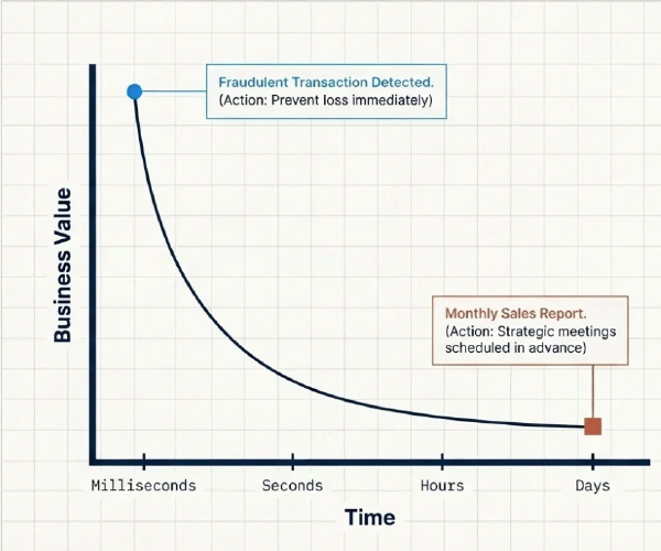 ¿Batch o Stream? El Eterno Dilema del Procesamiento de Datos