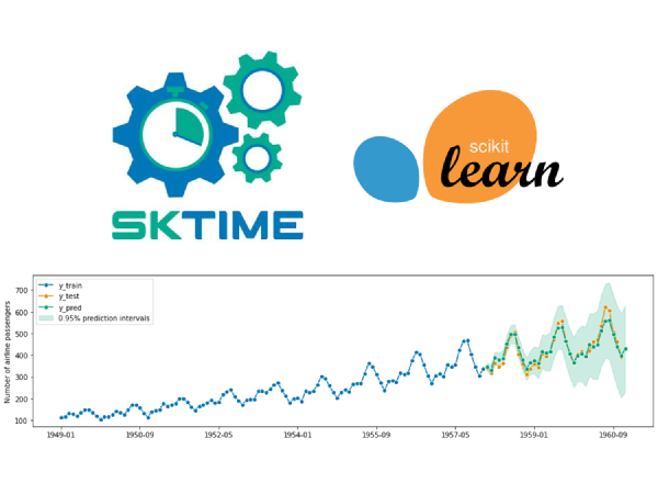 sktime: Marco Unificado para Machine Learning con Series de Tiempo