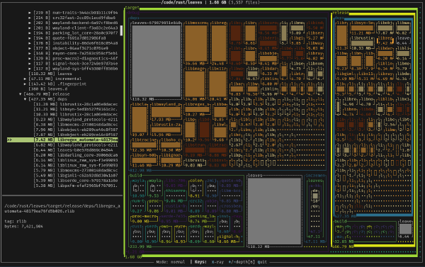 Leaves: Visualiza El Uso Del Disco En La Terminal